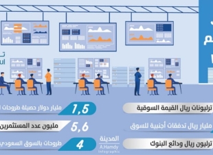 تداول زيادة عمليات الإدراج في سوق الأسهم العام الحالي
