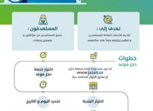 أمانة منطقة جازان تطلق خدمة حجز المواعيد إلكترونيًا لمراجعة الأمانة وبلديات المنطقة 