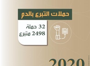 تجمع الرياض الصحي الثاني” يِنفذ 32 حملة تبرع بالدم خلال عام 2020