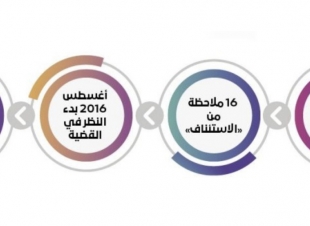 إعادة محاكمة قياديين بأمانة الأحساء في قضية الـ 68 مليون ريال