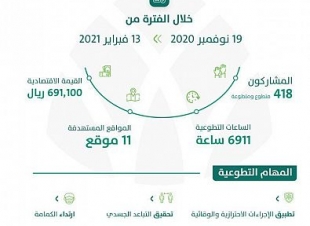 أمانة المدينة تسجل إنجازات من خلال حملتها التطوعية لسلامتنا نلتزم