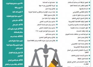 46 برنامجا ومبادرة تدعم الارتقاء بـمنظومة القضاء