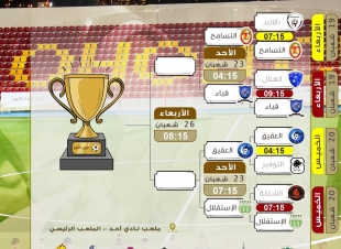 فرق أحياء المدينة يبحثون عن بطاقات التأهل لنهائي دوري التميز 2019م 