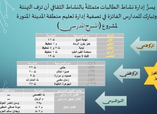 رواق أديبات ومثقفات المدينة  يهنئ المدارس الفائزة والفائزات بتصفيات المسابقة الوزارية للمسرح المدرسي  بالمدينة 