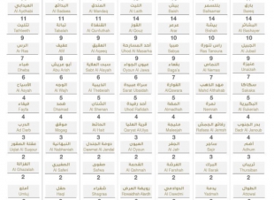 1759 إصابة جديدة بفيروس كورونا في السعودية