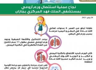 نجاح عملية استئصال ورم أرومي للغدة الكظرية بمستشفى الملك فهد المركزي بجازان