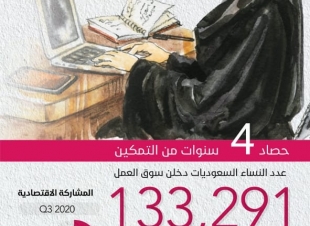 المرأة السعودية بين الرؤية السعودية واليوم العالمي للمرأه