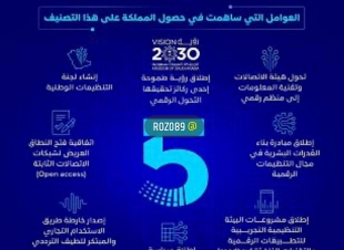 المملكة تحقق المستوى الأعلى في مؤشر النضج التنظيمي الرقمي