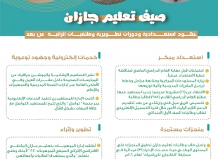 صيف تعليم جازان : جهود استعدادية ودورات تطويرية وملتقيات إثرائية 