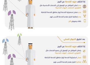 خلال مدة أقصاها ٦٠ يوم هيئة الاتصالات : تلزم جميع الشركات للتوسع في  التغطية في القرى والهجر  