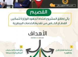 البيئة تتابع المراحل النهائية لتشغيل أكبر وأحدث مستشفى بيطري للإبل في العالم