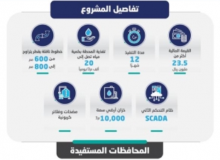 مياه جازان تبدأ تنفيذ مشروع الخط الناقل للمياه إلى سد وادي ضمد بأكثر من 23 مليون ريال