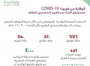 مستشفى الملك عبدالعزيز التخصصي يحفز الطاقم الطبي ببطاقات تعريف تحفيزية ويطرح منشورات قيمة