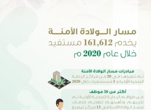 تجمع الرياض الصحي الأول ينجح في تفعيل مسار الولادة الآمنة في 23 مستشفى ومركز صحي