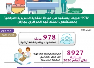 978 مريض يستفيد من عيادة التغذية السريرية افتراضياً بمستشفى الملك فهد المركزي بجازان 