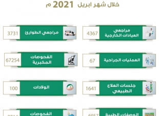 إجراء أكثر من 67 ألف فحص مخبري بمستشفى  المخواة العام