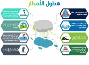 مدني جازان : تنبيهات الارصاد مستمرة ويجدد تحذيراته ويهيب بإتباع ارشادات السلامة والابتعاد عن مجاري السيول 