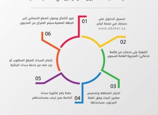 تراحم جازان تنظم رحلة عمرة لأسر السجناء