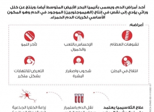 الثلاسيميا خلل وراثي من أمراض الدم 